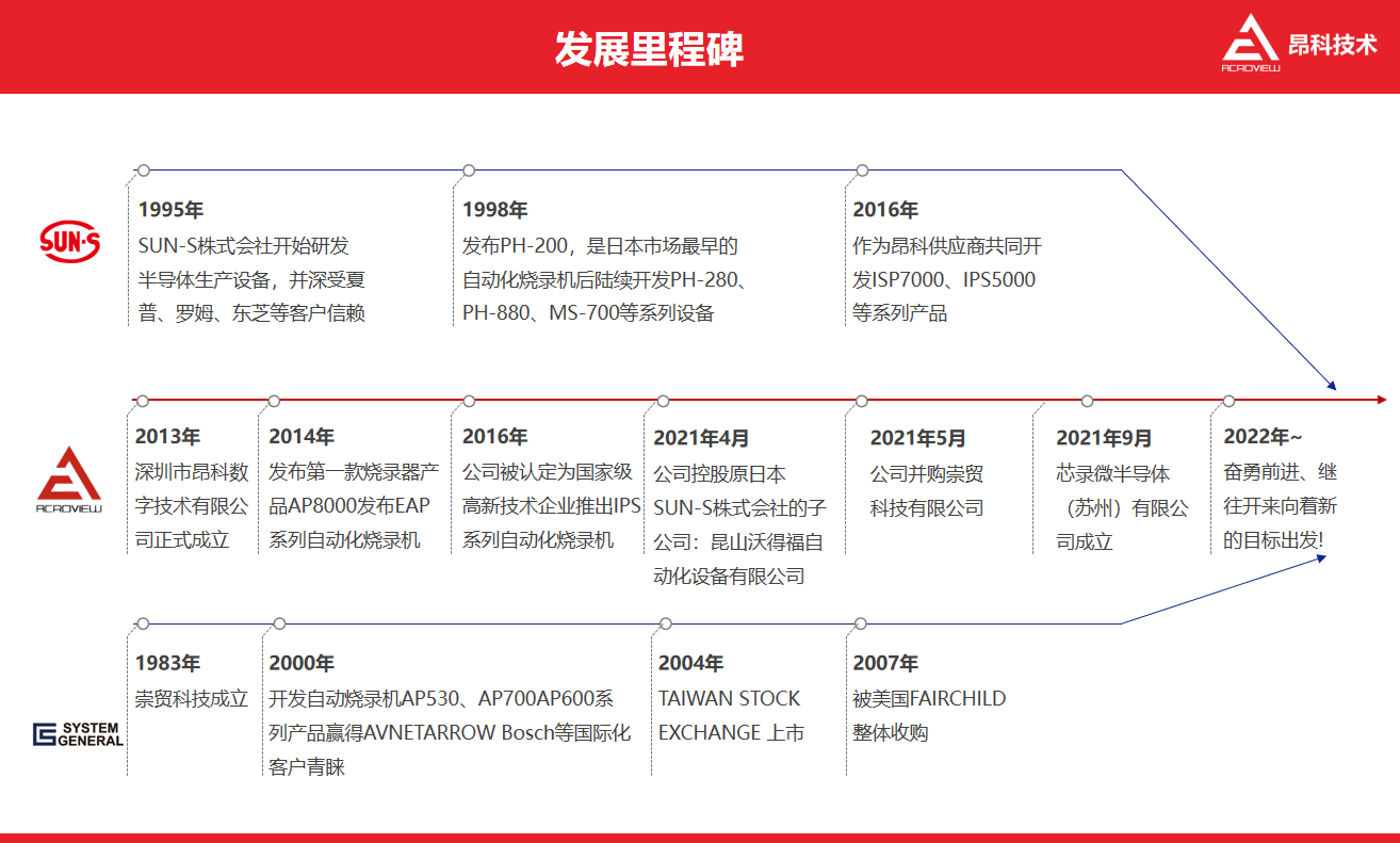 ic自动编程器_自动化烧写器